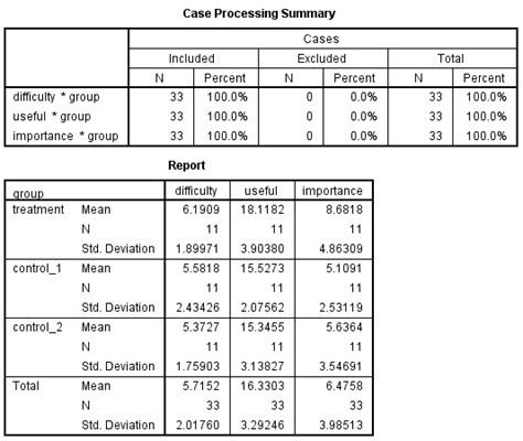 how to report manova results|interpreting manova results spss.